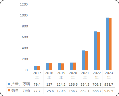 ng28南宫相信品牌力量2023年能效电气直流充电桩天下销量及占据率证实陈述(图5)
